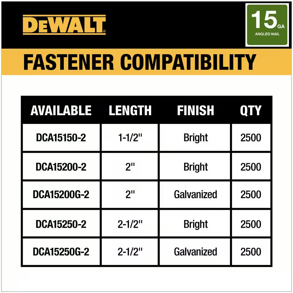 20V MAX XR Lithium-Ion Electric Cordless 18-Gauge Brad Nailer and 20V MAX XR Cordless 15-Gauge Angled Finish Nailer