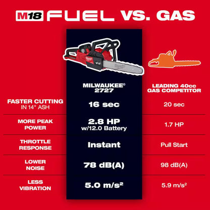 M18 FUEL Dual Battery 145 MPH 600 CFM 18V Lithium-Ion Brushless Cordless Handheld Blower with M18 FUEL 16 In. Chainsaw