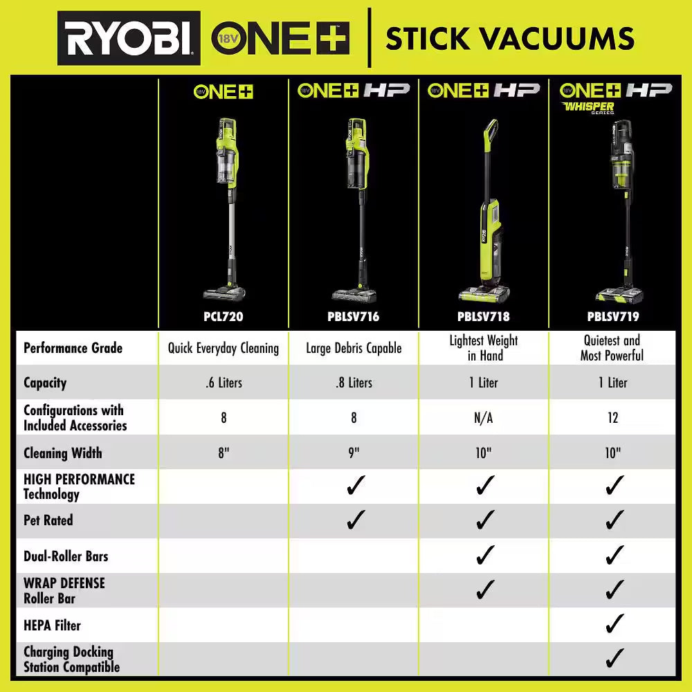 ONE+ HP 18V Cordless Pet Stick Vacuum Cleaner Kit with 4.0 Ah HIGH PERFORMANCE Battery and Charger