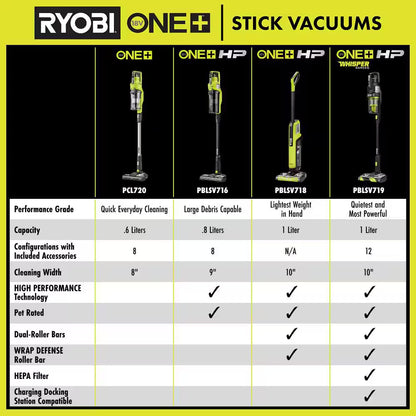 ONE+ HP 18V Cordless Pet Stick Vacuum Cleaner Kit with 4.0 Ah HIGH PERFORMANCE Battery and Charger