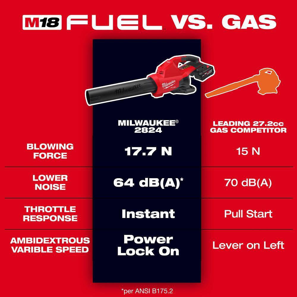 M18 FUEL Dual Battery 145 MPH 600 CFM 18V Lithium-Ion Brushless Cordless Handheld Blower with M18 FUEL 16 In. Chainsaw