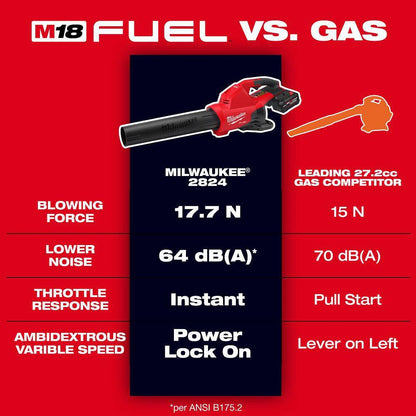 M18 FUEL Dual Battery 145 MPH 600 CFM 18V Lithium-Ion Brushless Cordless Handheld Blower with M18 FUEL 16 In. Chainsaw