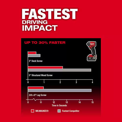 M18 FUEL 18-V Lithium-Ion Brushless Cordless Hammer Drill/Impact Driver Combo Kit (2-Tool) with 3/8 In. Impact Wrench