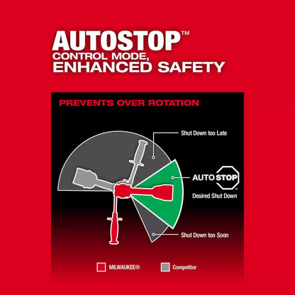 M18 FUEL 18-V Lithium-Ion Brushless Cordless Hammer Drill/Impact Driver Combo Kit (2-Tool) with 1/2 In. Impact Wrench