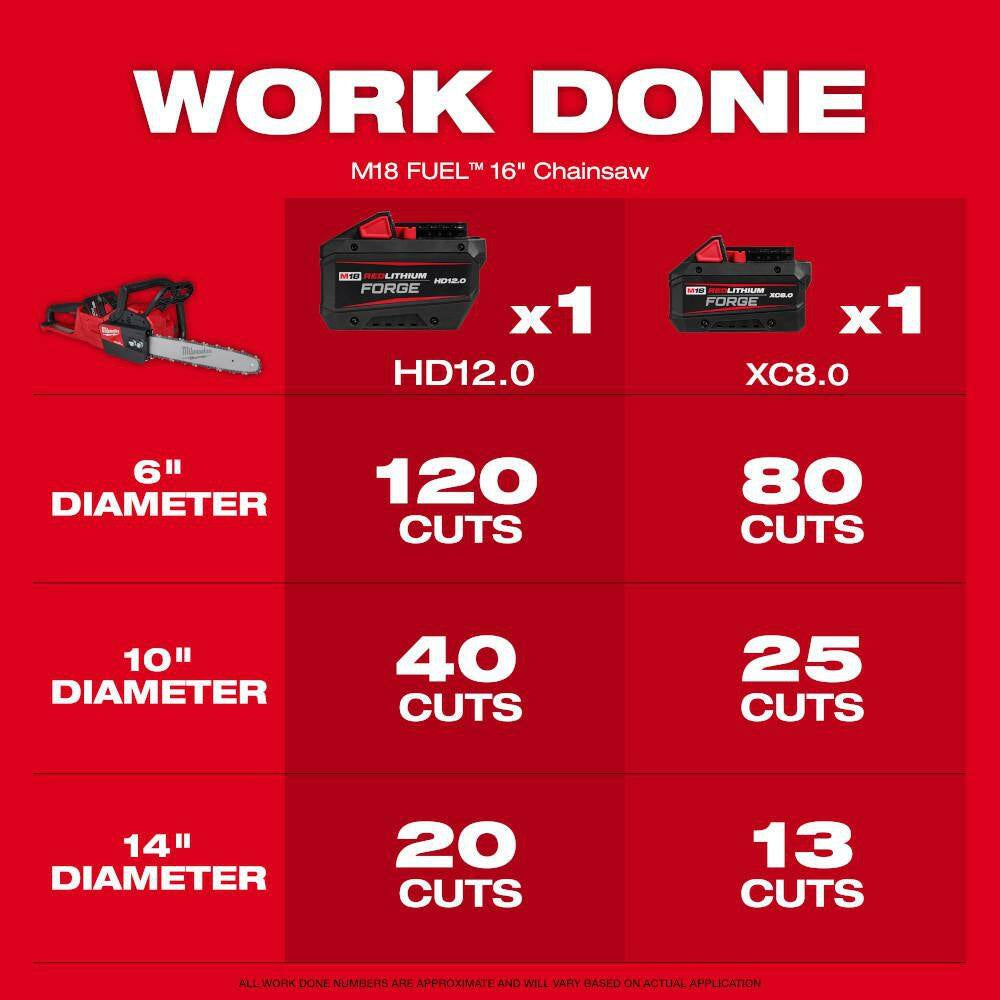 M18 FUEL 18V 16 In. Brushless Cordless Battery Powered QUIK-LOK String Trimmer 8.0 Ah FORGE Kit W/ 16 In. Chainsaw