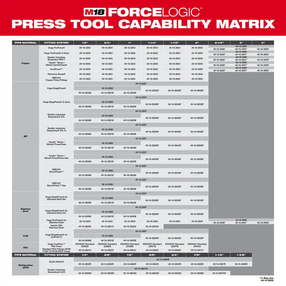 M18 18-Volt Lithium-Ion Brushless Cordless FORCE LOGIC Copper Press Tool Kit and M18 FUEL PACKOUT Cordless 2.5 Gal. Vac