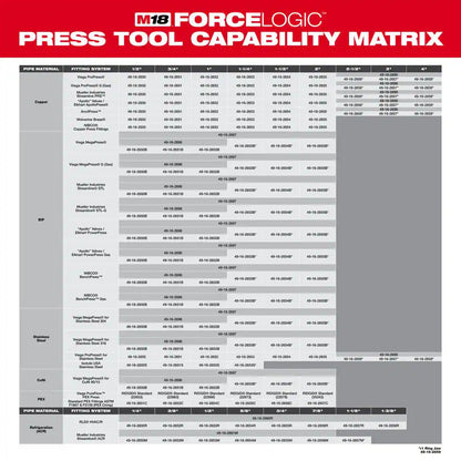M18 18-Volt Lithium-Ion Brushless Cordless FORCE LOGIC Copper Press Tool Kit and M18 FUEL PACKOUT Cordless 2.5 Gal. Vac