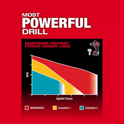M18 FUEL 18-V Lithium-Ion Brushless Cordless Hammer Drill/Impact Driver Combo Kit (2-Tool) with 3/8 In. Impact Wrench