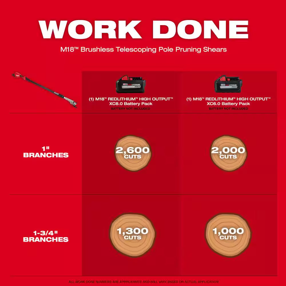 M18 FUEL 18V Brushless 8 In. HATCHET Pruning Saw W/M18 FUEL Telescoping Pruning Shears, (2) M18 FORGE 8.0 Ah Battery