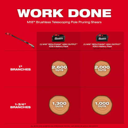 M18 FUEL 18V Brushless 8 In. HATCHET Pruning Saw W/M18 FUEL Telescoping Pruning Shears, (2) M18 FORGE 8.0 Ah Battery